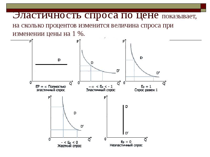 Эластичность картинки для презентации