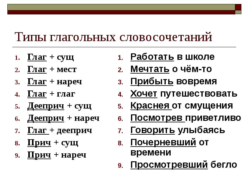 В каком словосочетании имя