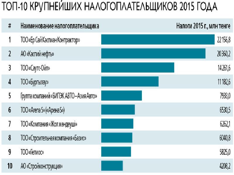 Денежная система казахстана презентация