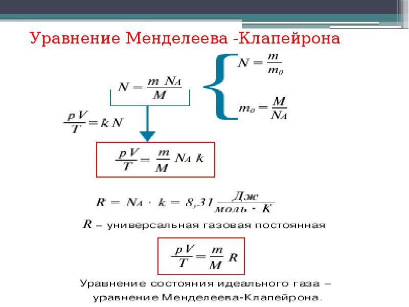 Уравнение менделеева клапейрона презентация