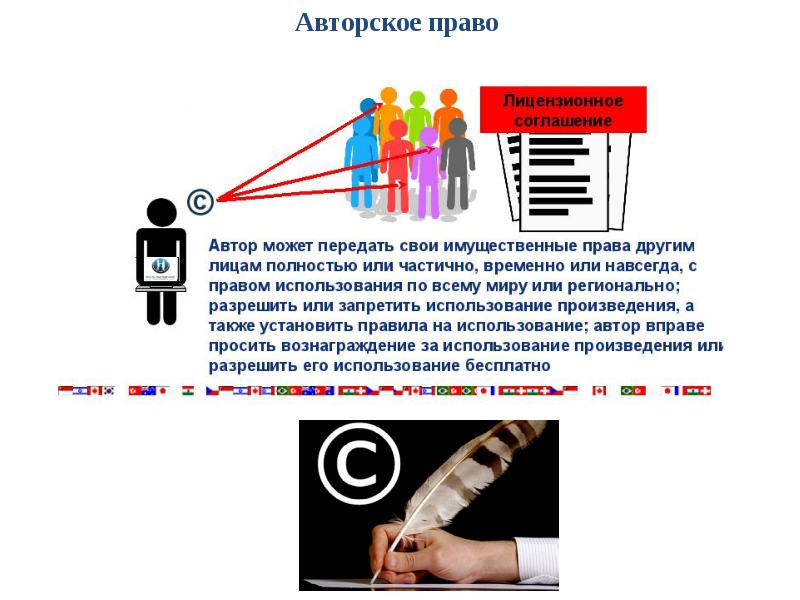 Проект по теме авторское право