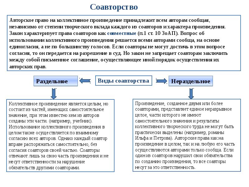 Основания возникновения соавторства схема