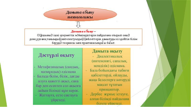 Үздік оқыту технологиясы презентация