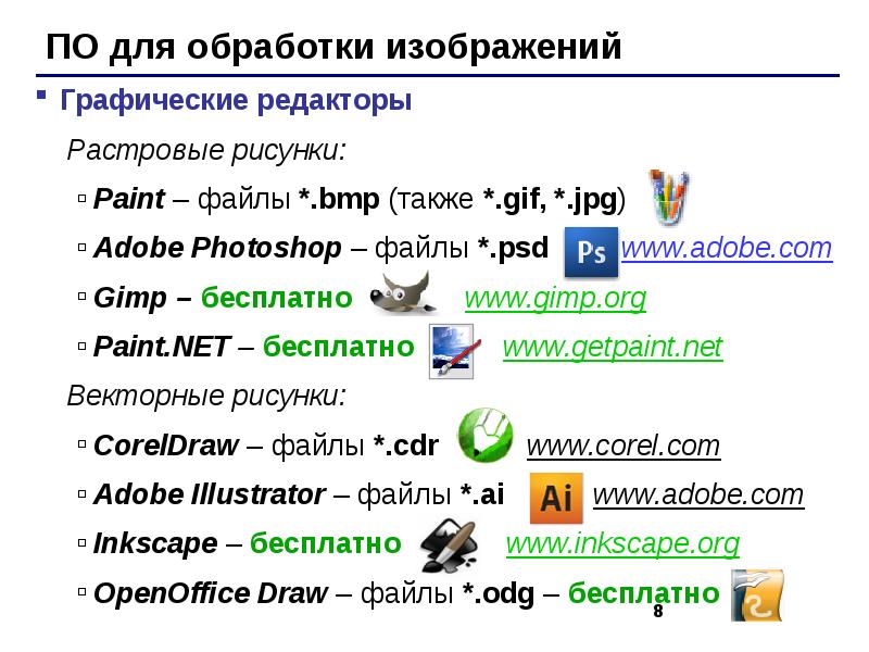 Какие программы используются для обработки изображений на компьютере