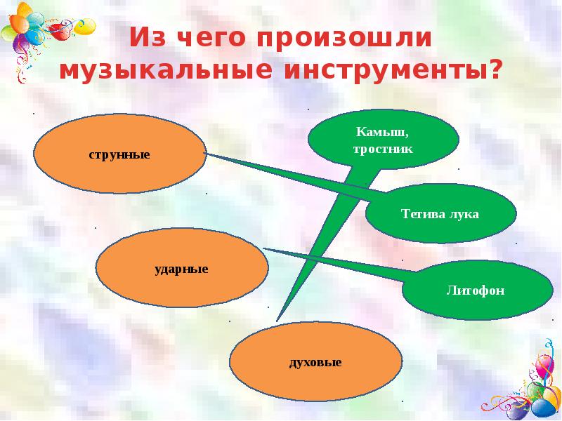 Тембры музыкальные краски урок музыки 6 класс презентация