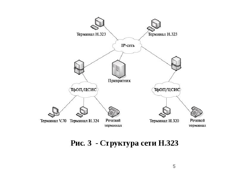 Структура сети интернет картинки