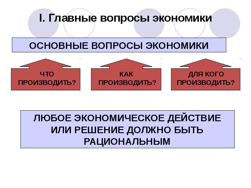 Презентация на тему главные вопросы экономики