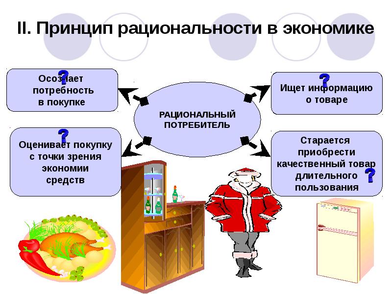 Проект на тему производство товара