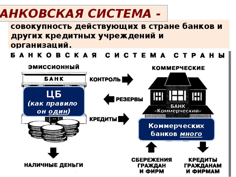 План банковская система обществознание