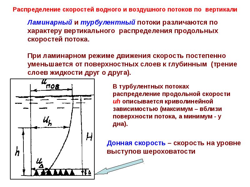 Скорость по вертикали. Распределение скоростей в потоке. Распределение скорости движения слоев жидкости в потоке. Распределение скоростей в ламинарном и турбулентном потоке. Распределение скорости при ламинарном и турбулентном.