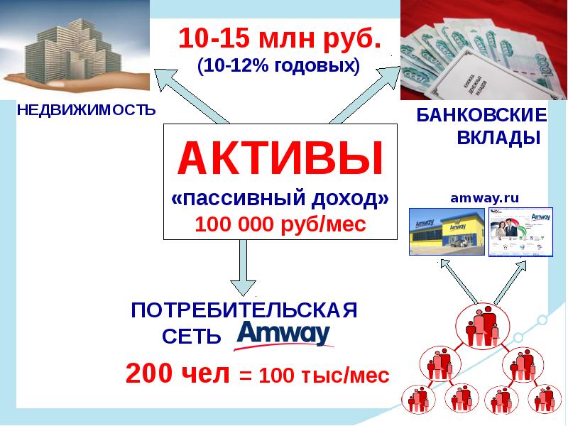 Амвей Магазины В Москве На Карте