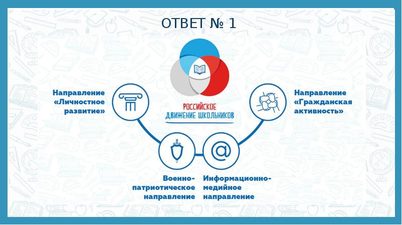 Рдш картинка для презентации