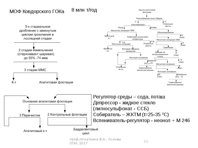 Оленегорский гок схема обогащения