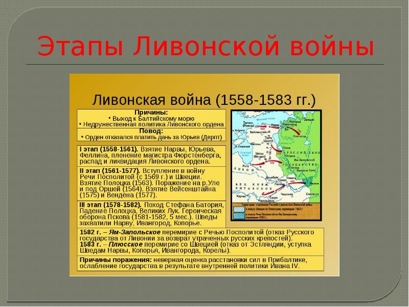 Презентация ливонская война 1558 1583 история 7 класс по торкунову