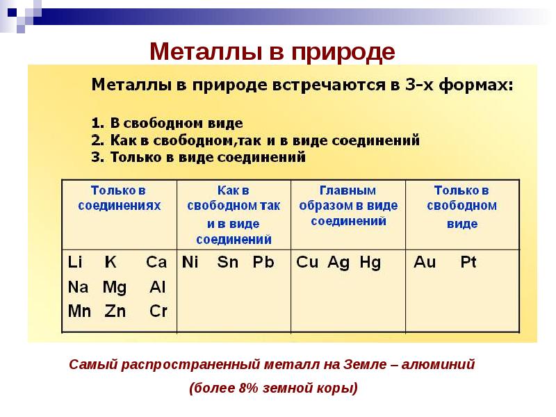 Презентация химические свойства металлов 11 класс