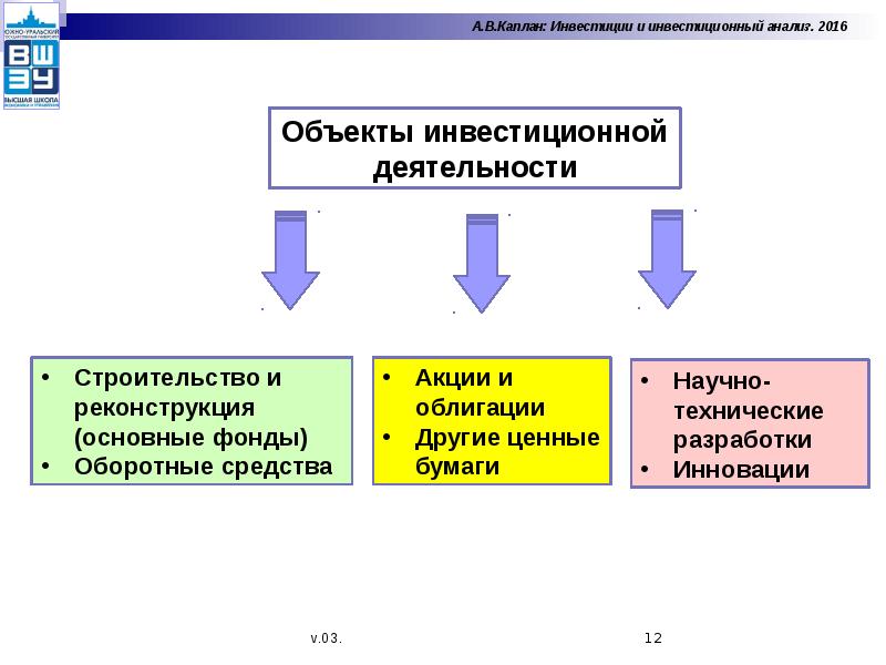 Инвестиционная деятельность схема