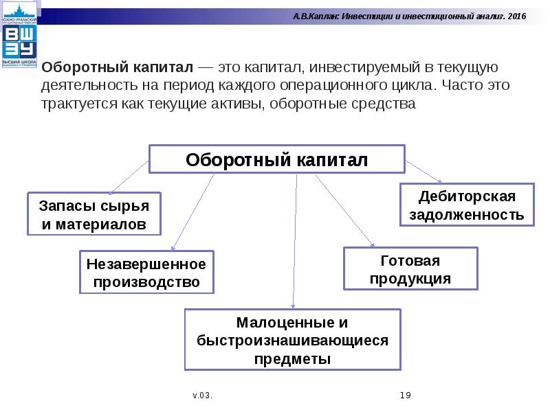 Это разница между текущими активами и текущими обязательствами по проекту