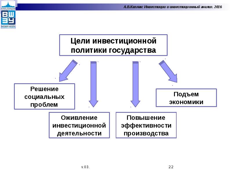 Государственный аудит инвестиционных проектов