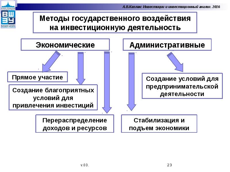 Экономическое содержание инвестиций презентация