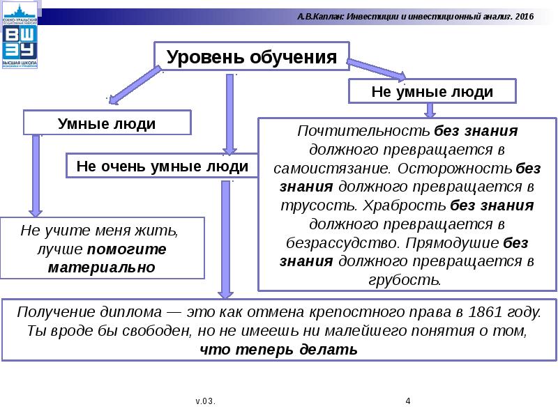 Инвестиционный анализ проекта диплом