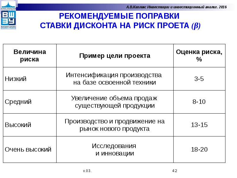 Анализ инвестиционных рисков презентация