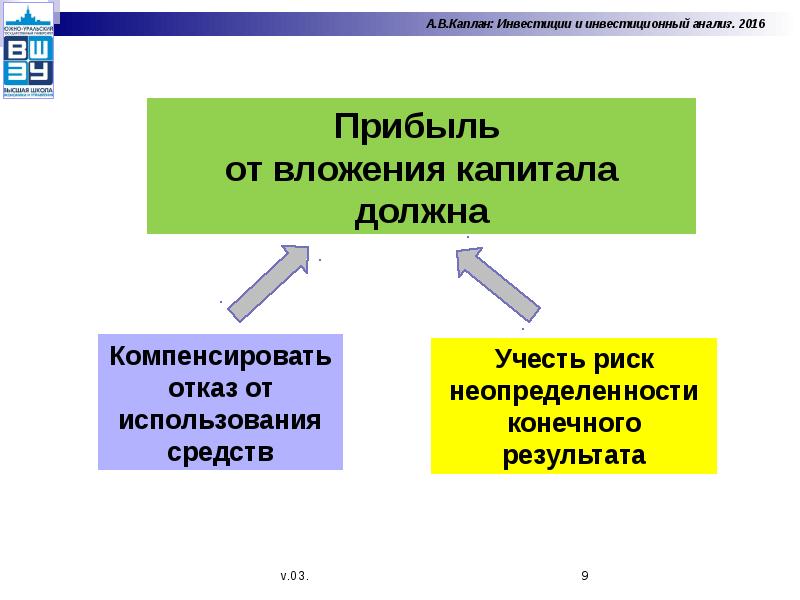 Презентация инвестиции 9 класс