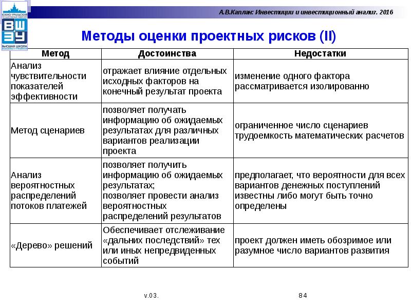 Основным инструментом управления инвестиционным проектом является