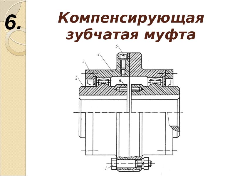 На рисунке приведена муфта с упругим элементом типа