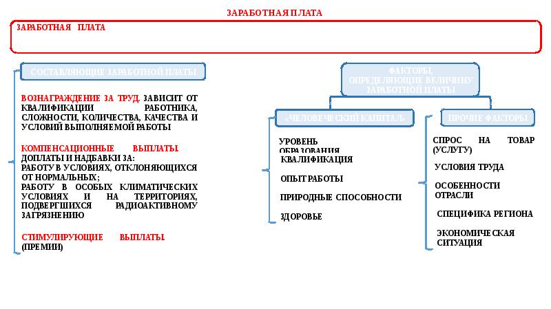 Стимулирование труда в ссср