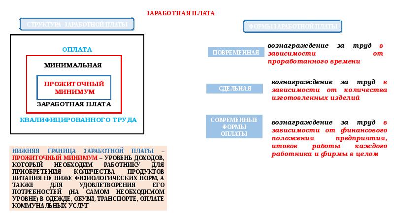 Заработная плата и стимулирование труда огэ обществознание 9 класс презентация