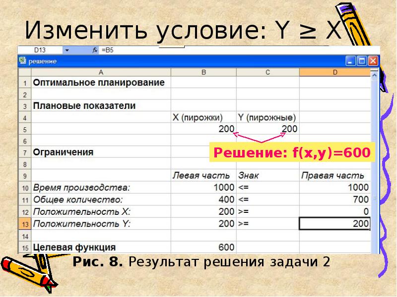 11 класс информатика проект оптимальное планирование