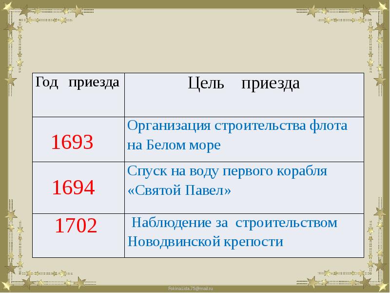 В глубь. Путешествие в глубь веков. В глуби веков. Вглубь или в глубь веков. Доклад на тему путешествие в глубь веков.