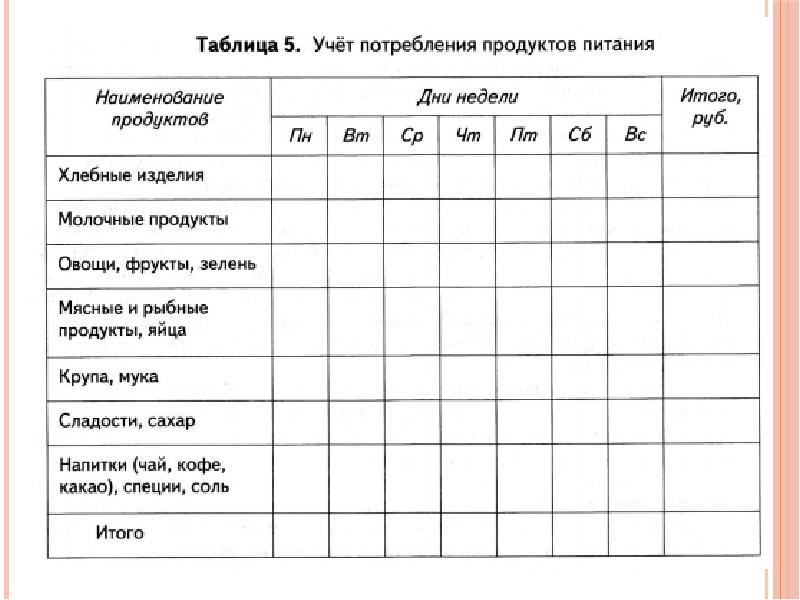 Проект анализ питания семьи