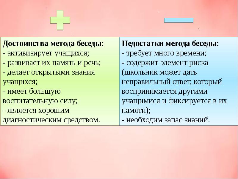 Презентация метод беседы в психологии