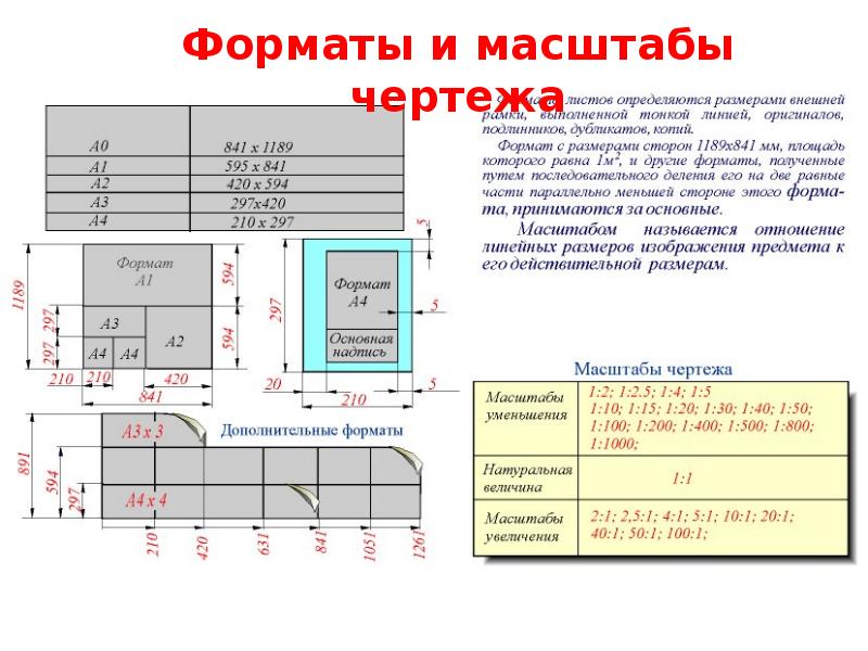 Что называют масштабом чертежа