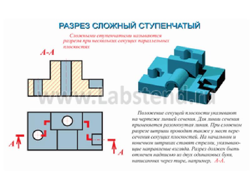 Сложные разрезы презентация