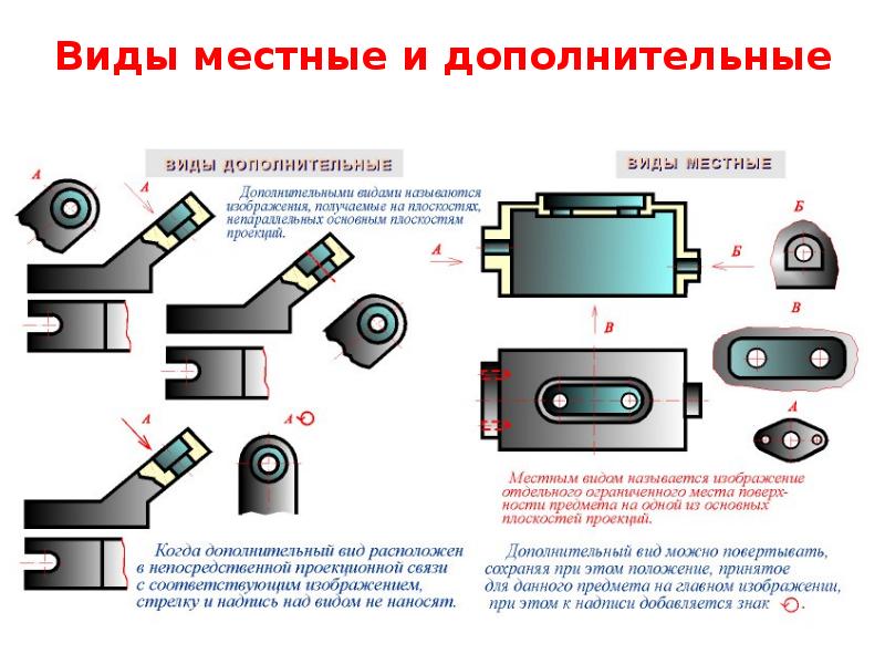 Местным видом называется изображение