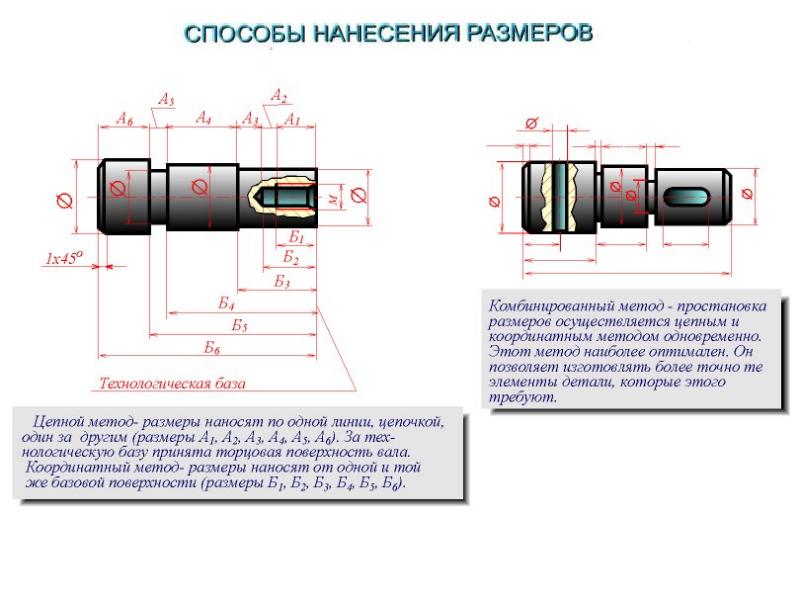 Определить годность валов если известен размер к чертежу и действительные размеры