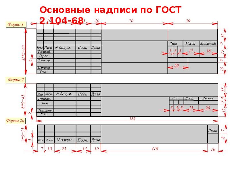 Формат а1 для чертежа