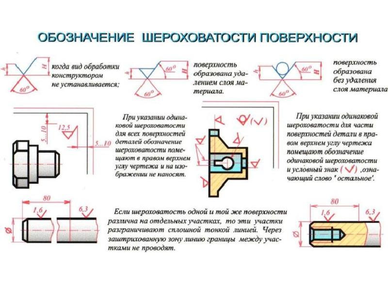 Как обозначается шероховатость на чертеже по гост