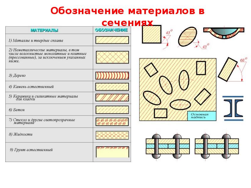 Обозначение масштаба на чертеже