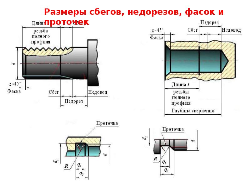 Обозначение сбега резьбы на чертеже