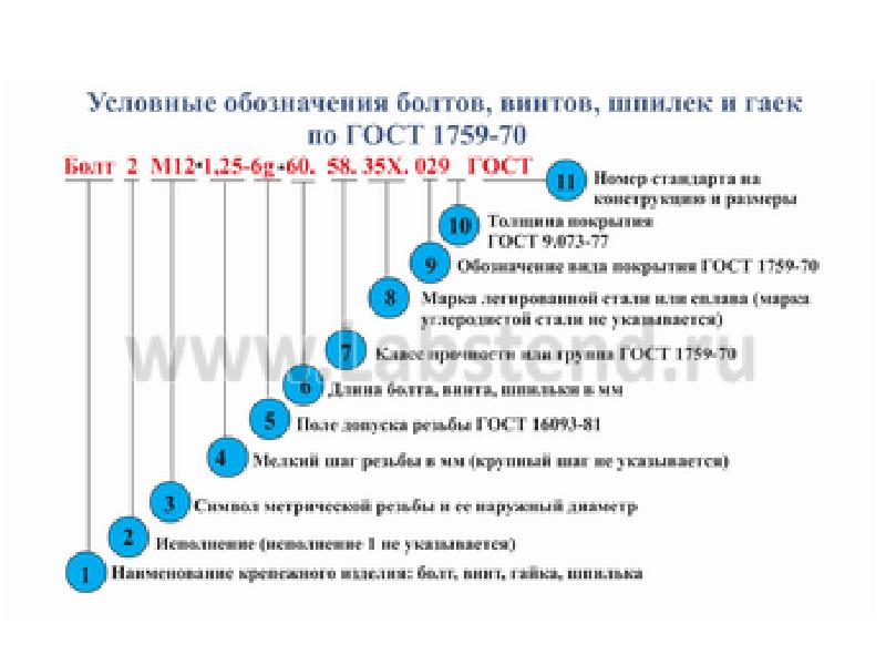 Обозначение класса прочности болтов на чертеже