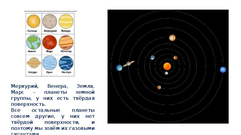 На рисунке приведено схематическое изображение солнечной системы