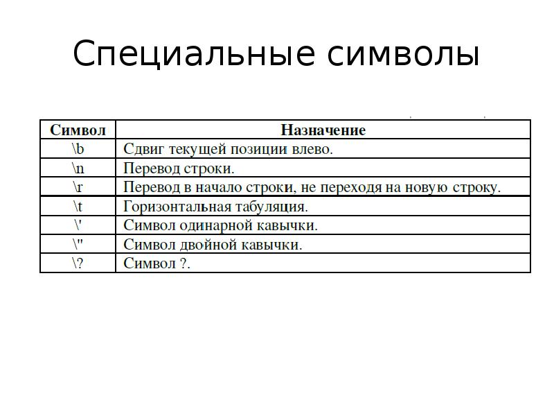 Специальные символы это какие. Специальные символы. Специальные знаки. Знаки в c++. Специальные символы с++.