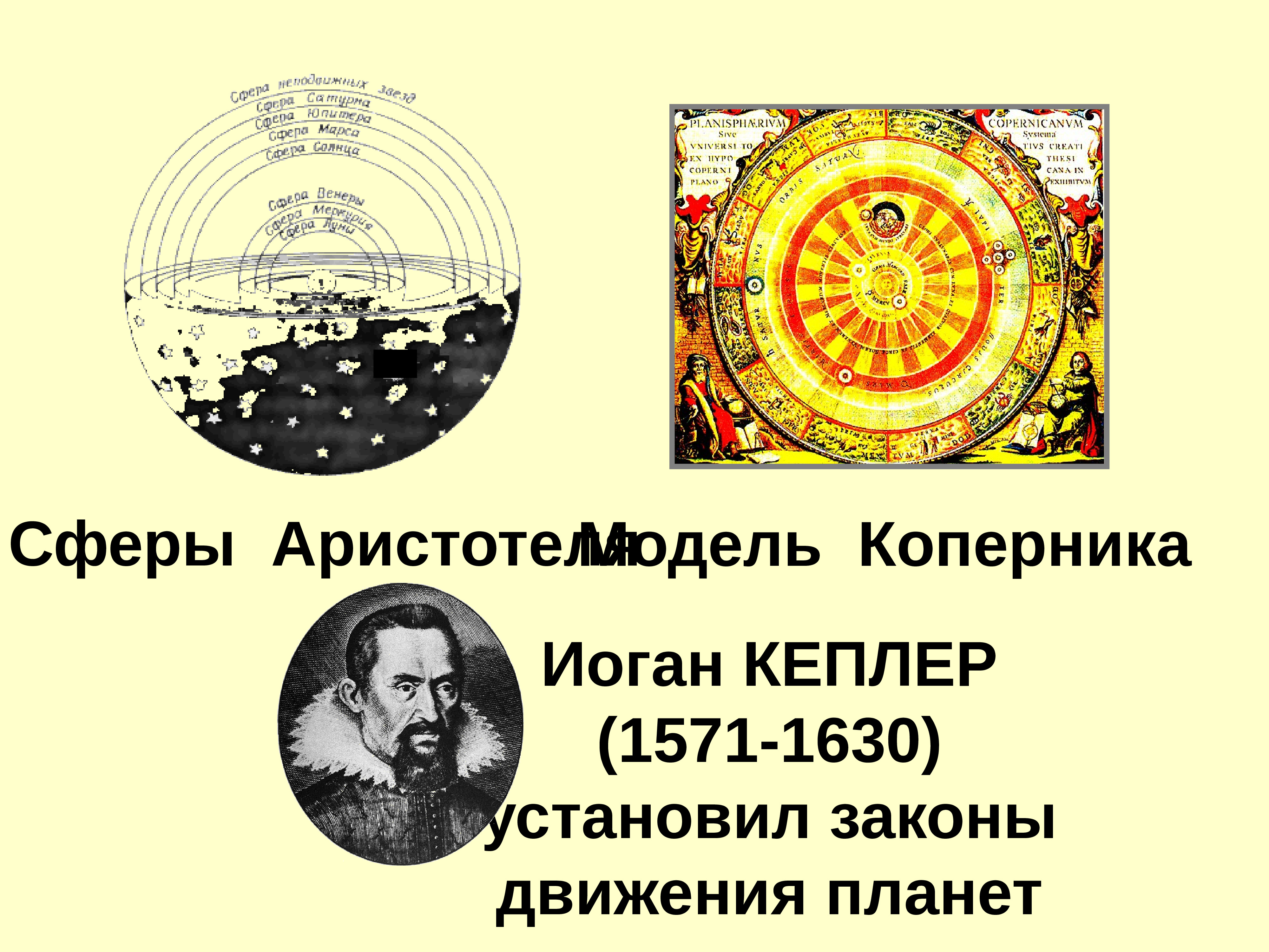 Коперник кеплер. Законы движения планет Коперник. КСЕ картинки.