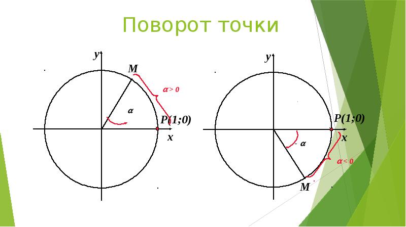 Поворот точки на угол. Синус угла поворота. Поворот точки. Косинус угла поворота. Тангенс угла поворота.