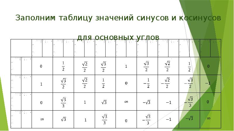 Таблица синусов. Таблица стандартных значений синуса и косинуса. Тангенсы углов таблица основные. Таблица дробных значений синусов косинусов. Таблица значений косинусов и синусов основное.