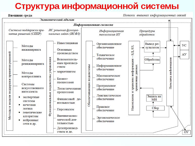 Структура информационного проекта в школе