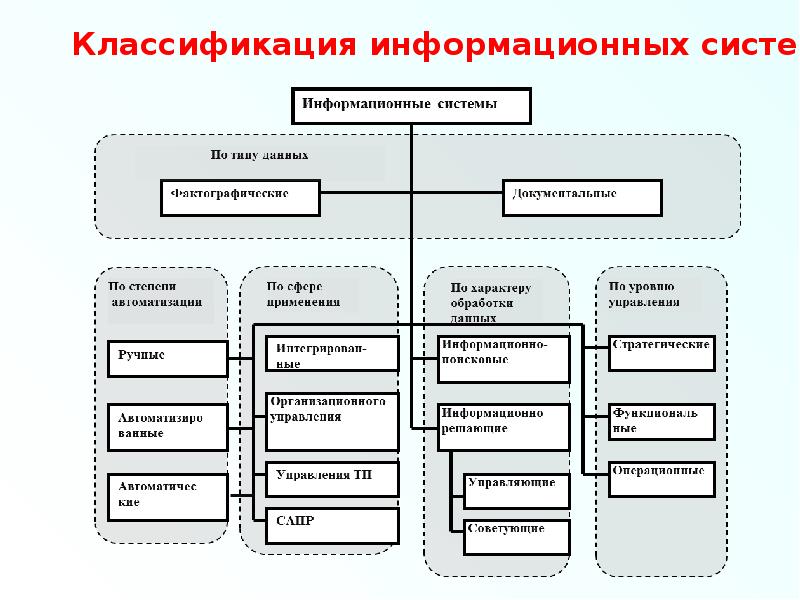 Информационные системы курсовая